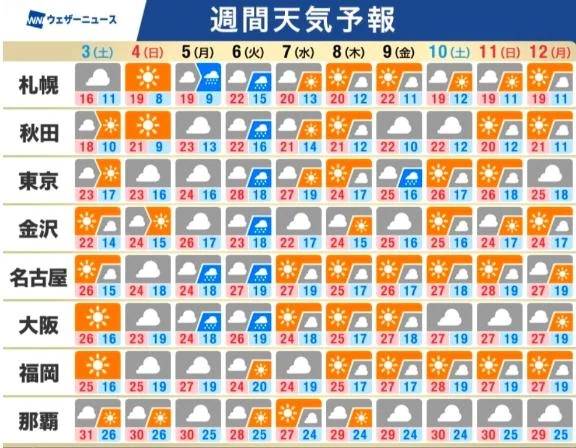 ようやく秋晴れ🌞