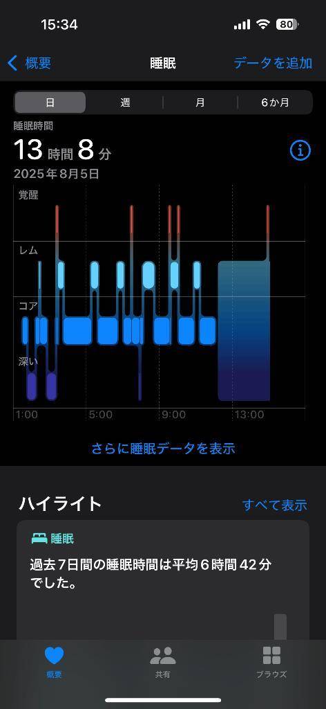 今起きたですぅ(  ¯꒳​¯ )ᐝ