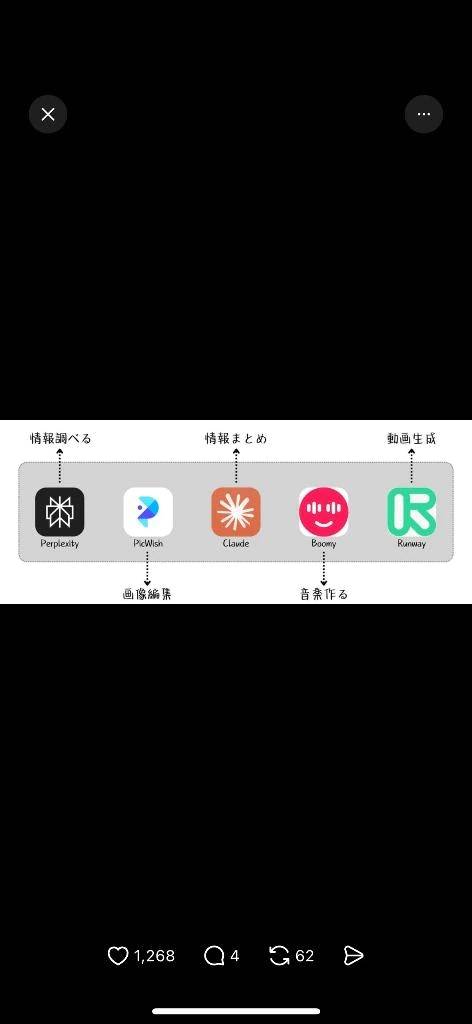 誰かDMしていい?