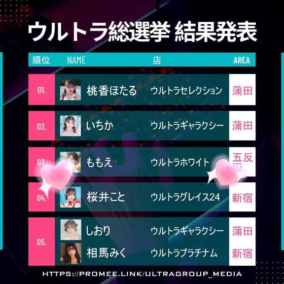 4位でした✨️‎🤍