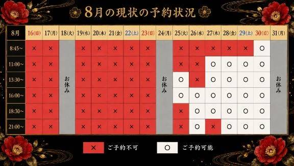 8月現状の予約状況🤍
