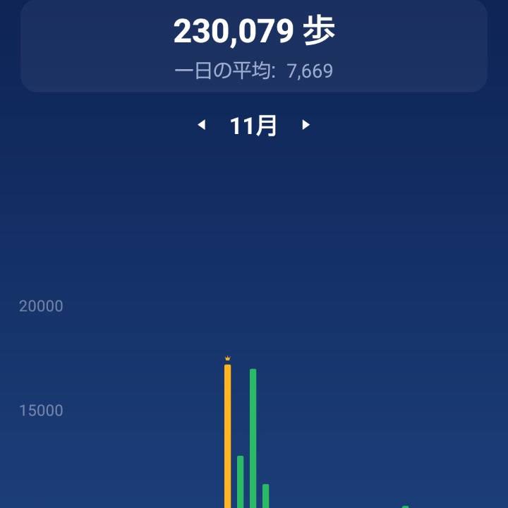 こつこつ🚶𓂃 𓈒𓏸