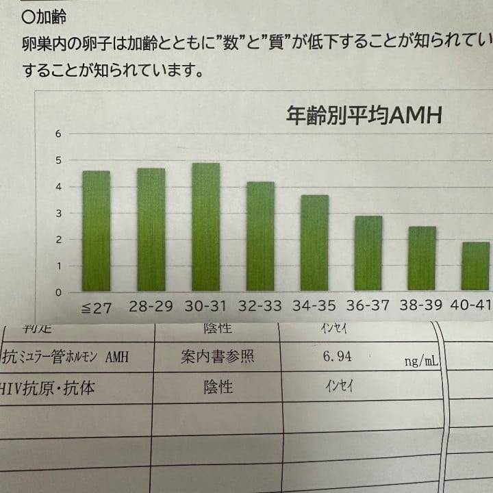卵の在庫🥚