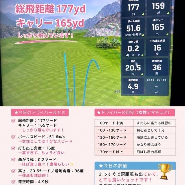 7月のシフトは後ほど〜⛳️💕