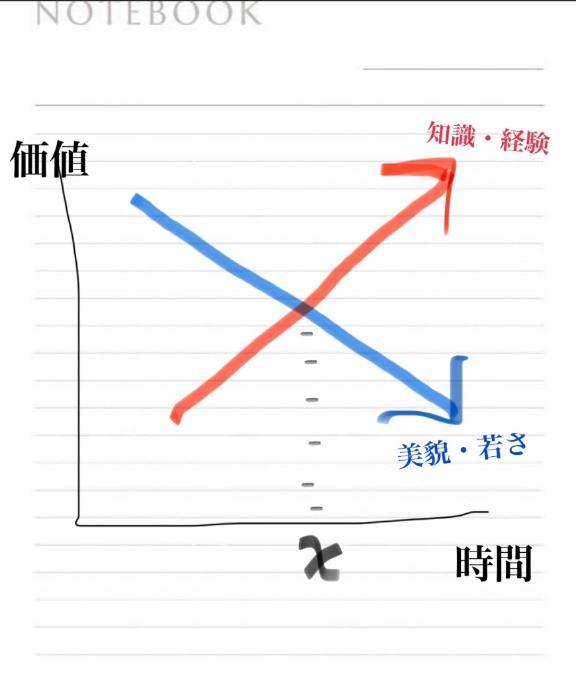 私の資産