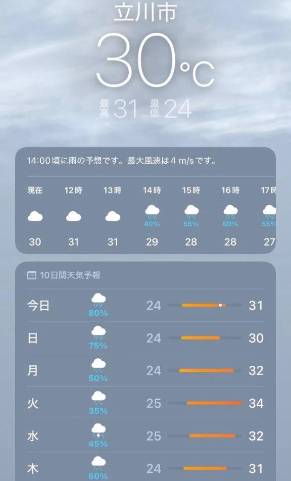 起きた〜