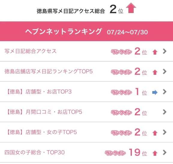 ランキング　thank you♡♡♡