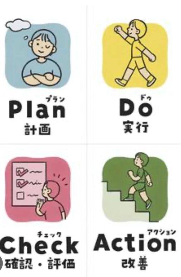 お題2