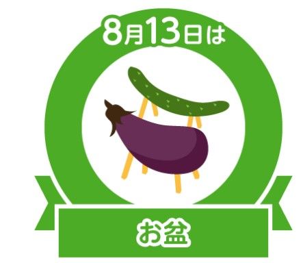 今日は何の日