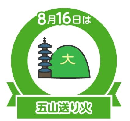 今日は何の日
