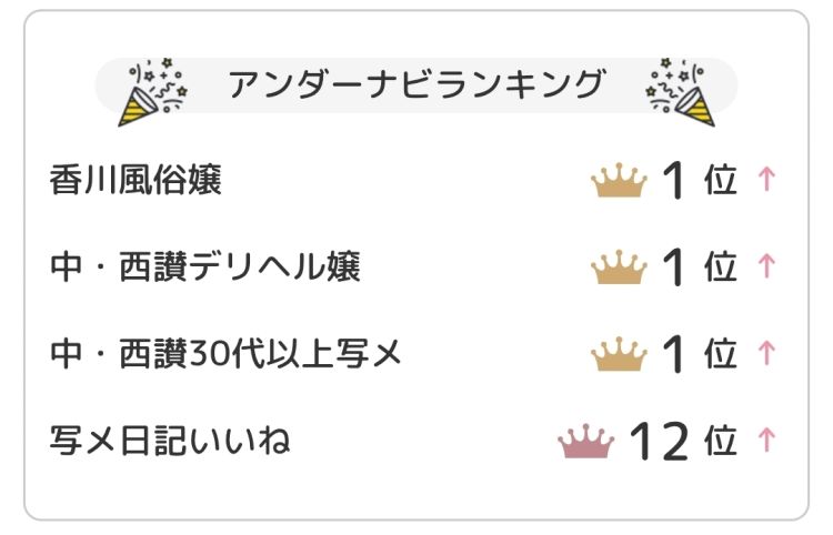 今日は12時から出勤です。