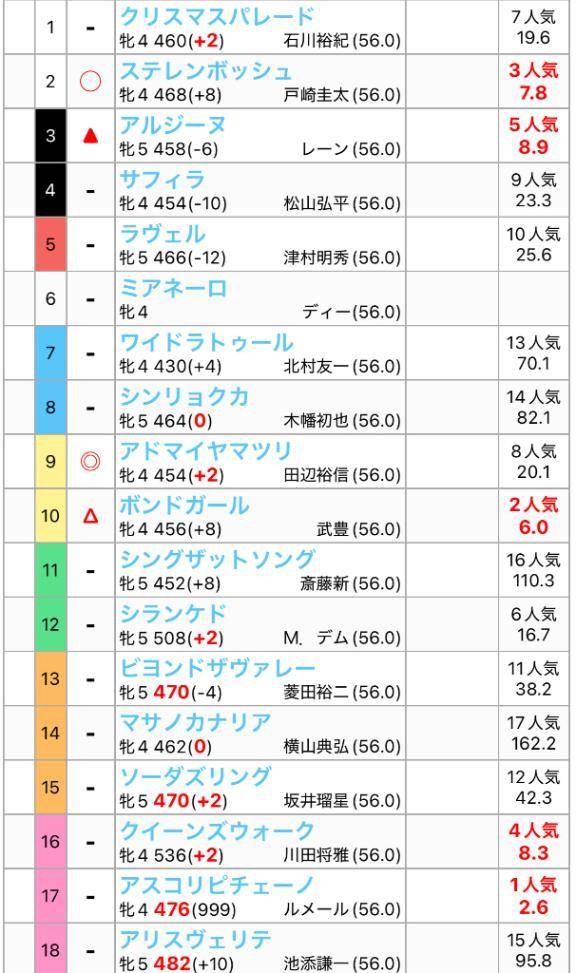 ほなみの馬券日記🐴