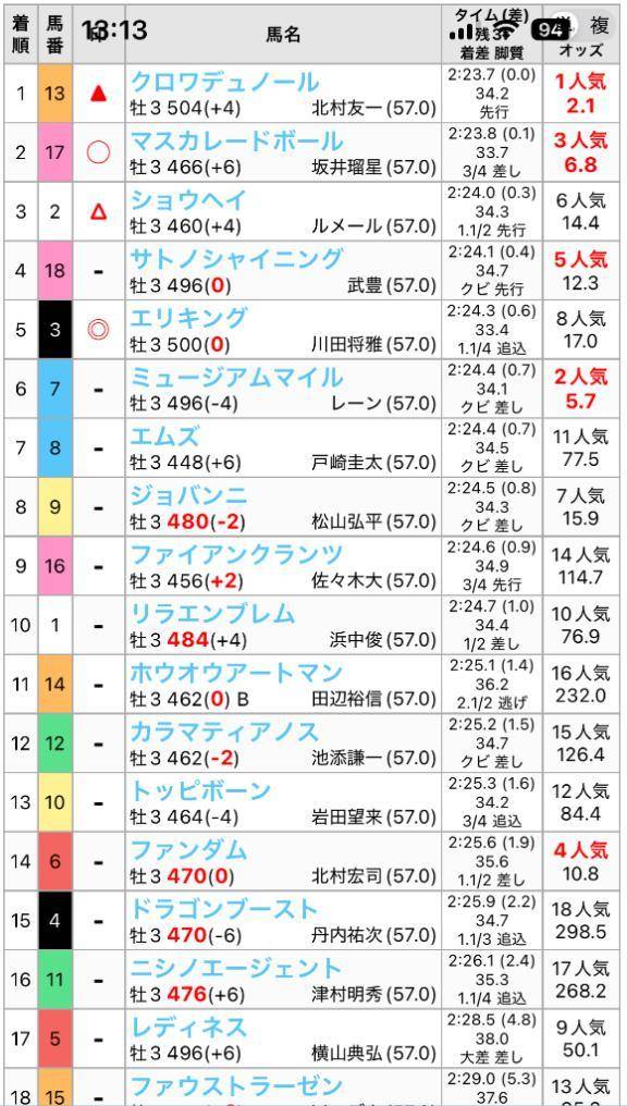 ほなみの馬券日記🐴