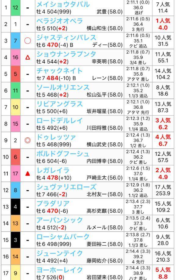 ほなみの馬券日記📖☡✍
