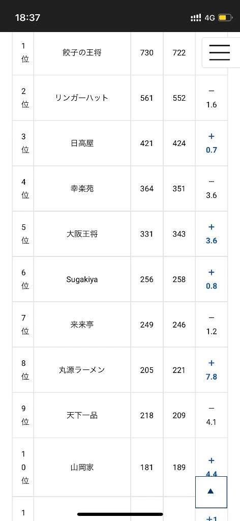 おはー🔆(((o(*ﾟ▽ﾟ*)o)))🔆