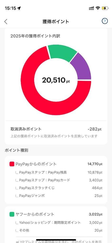 (˙◁˙)ﾉぐんもーに☀️