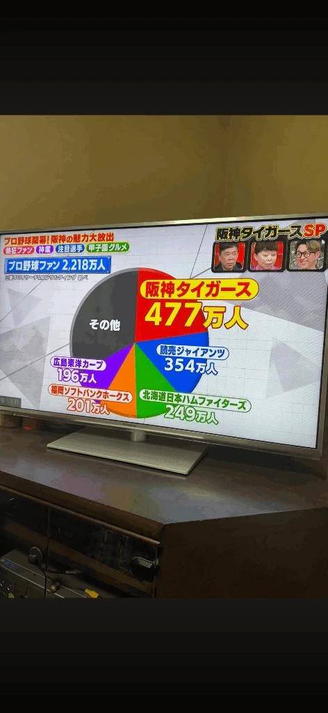 おはー🔆(((o(*ﾟ▽ﾟ*)o)))🔆