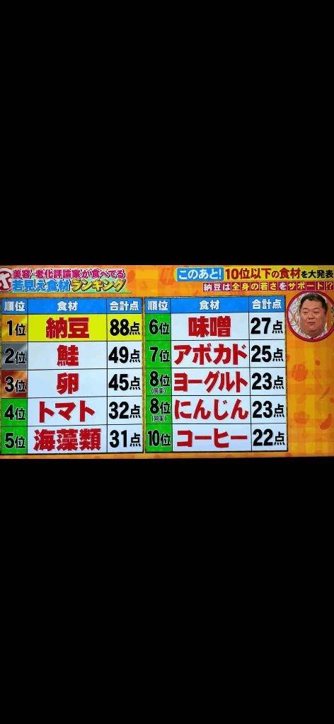 おはようございます٩(*´꒳`*)۶