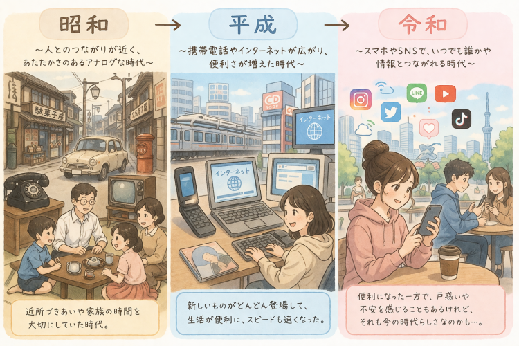 昭和から今へ変わる暮らし。。