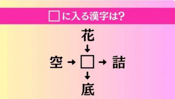 ?お昼の暇つぶしクイズ??