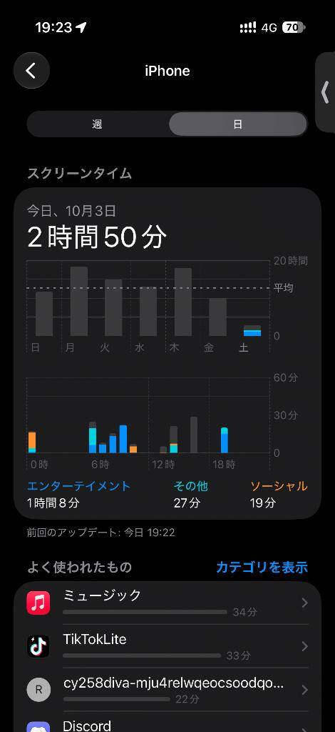 明日は少しゆっくりできるかな?
