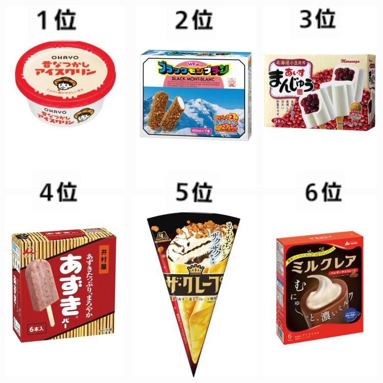 おっだっいっ🍨