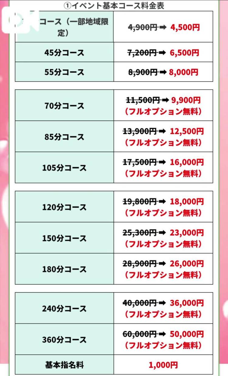今回のイベントは最も安い