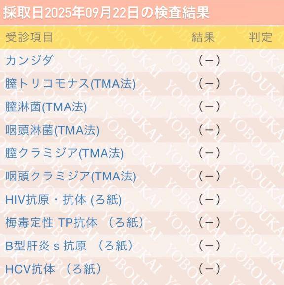 検査結果バッチリ???