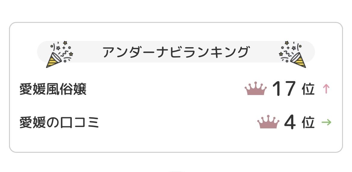 愛媛の口コミ4位！✨