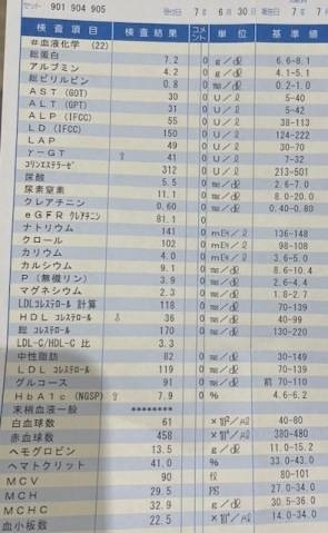 数値下がった