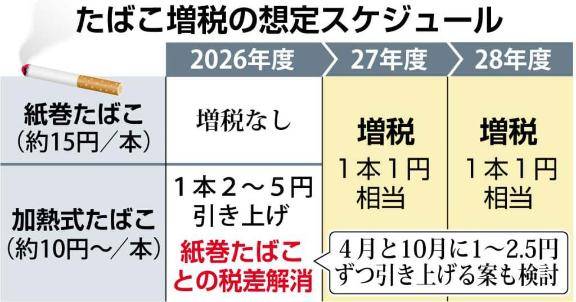 ～喫煙のお客様へお知らせ～