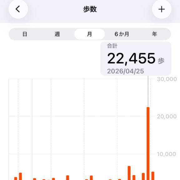 明日は出勤日?