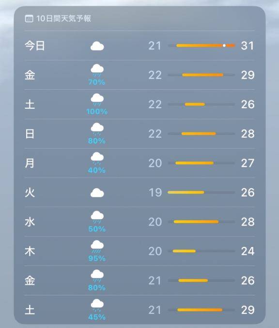 とても梅雨??♀?