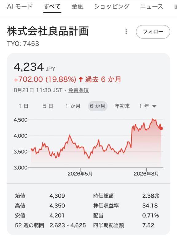 推し?