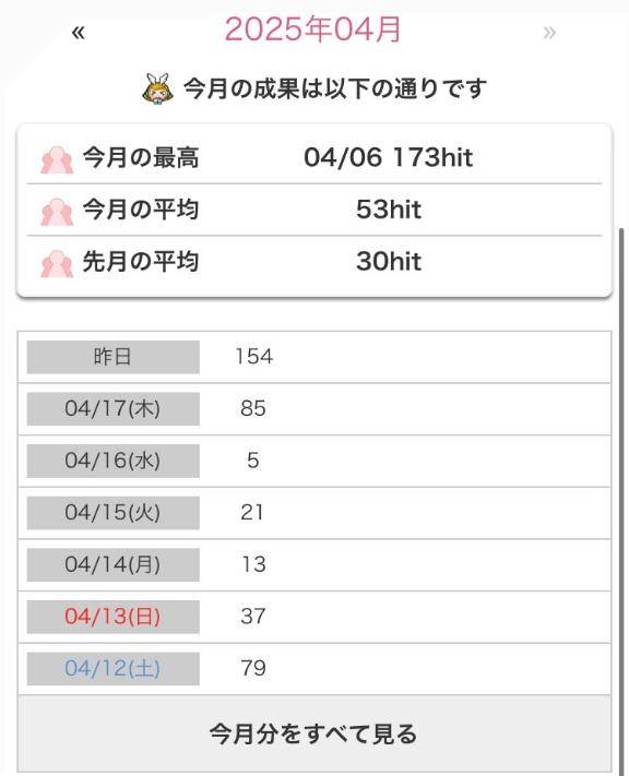 アクセス数