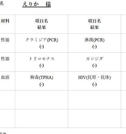 検査結果