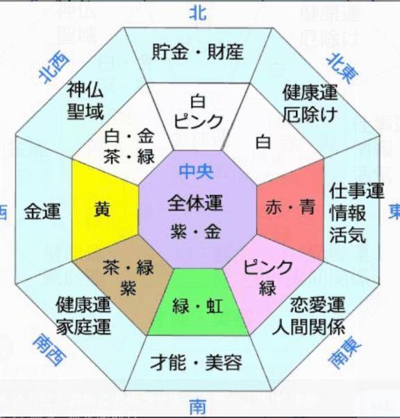 [お題]from:スマホチェックさん