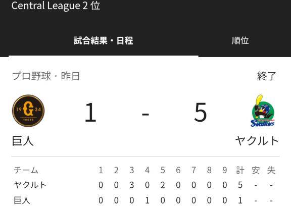 ヤクルトスワローズ