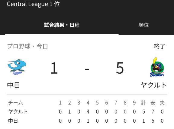 ヤクルトスワローズ