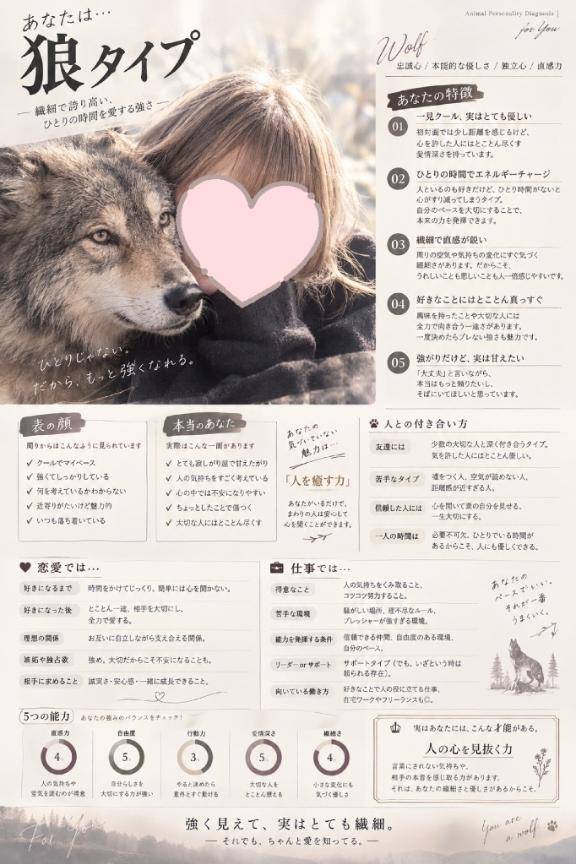 動物に例えると、、
