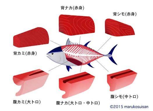 [お題]from:焼肉！さん