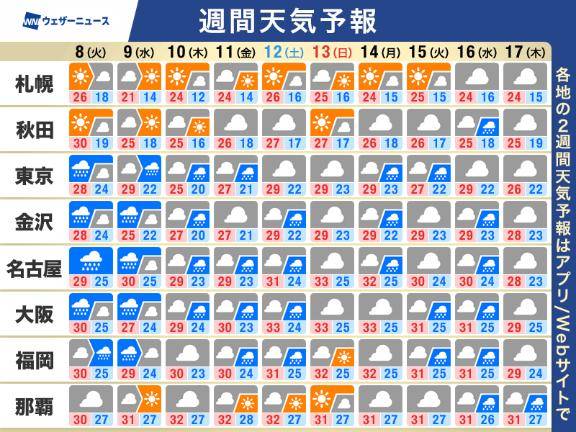 今日は…