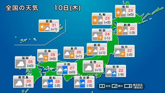 少しは