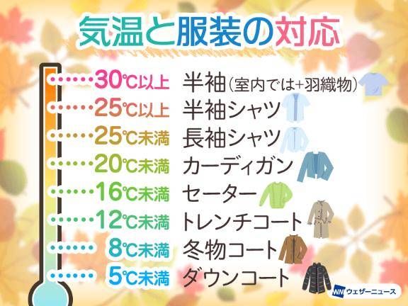 この時期…