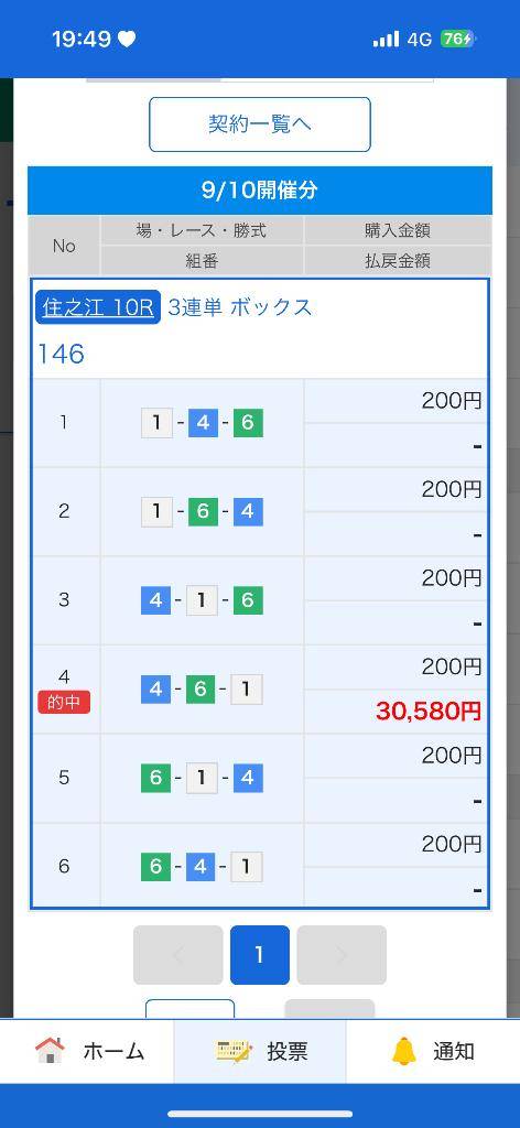 ツいてる日