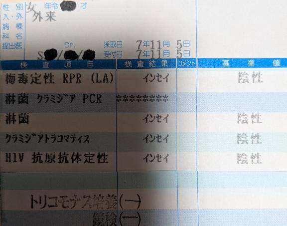 性病検査結果、オールクリア(陰性)