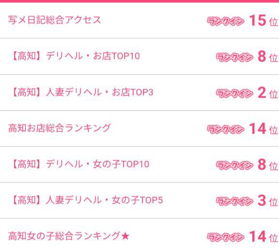 ３位ランクイン(２０７６人中)