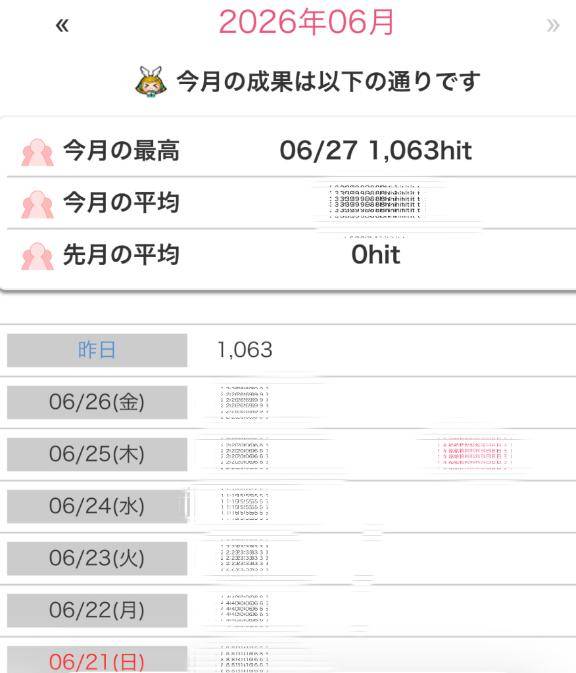 最高?