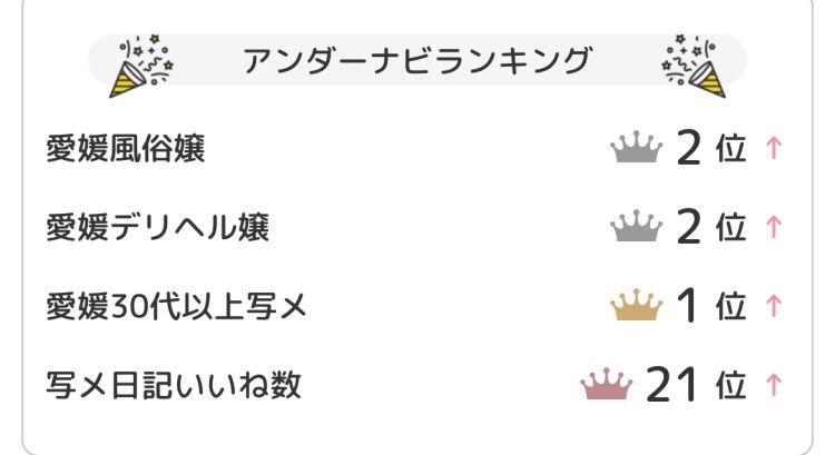 ランキング💓