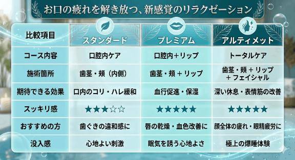特別
